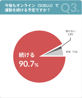 おうちヨガならライブヨガスタジオのSOELU[ソエル] 初心者もOKのオンラインヨガ教室 (2)