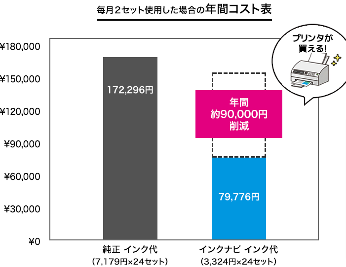 純正の半額│オフィス文書印刷に強い│インクナビ (1)